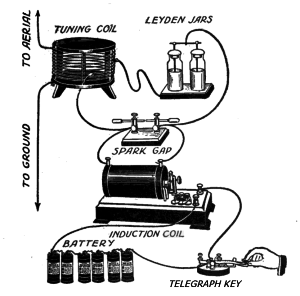 Spark_gap_transmitter_diagram